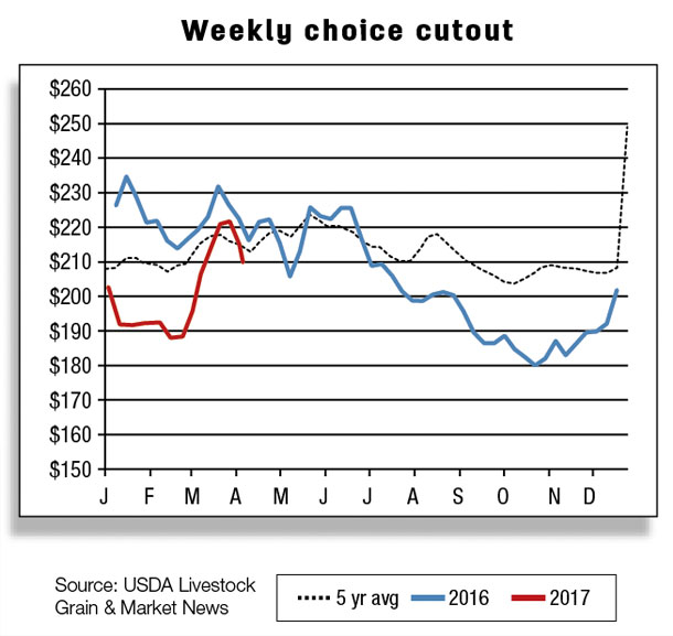 weekly choice cutout