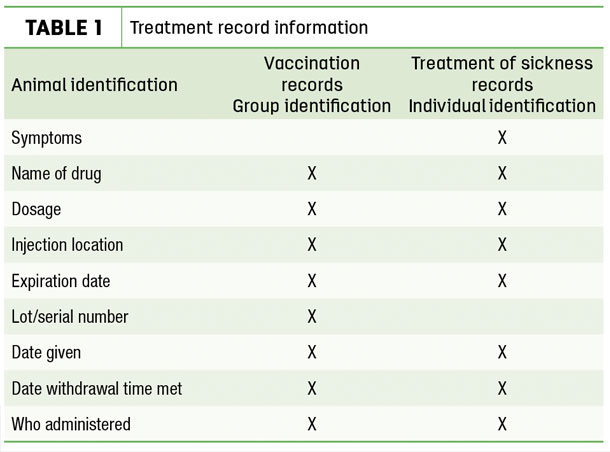 Treatment record information