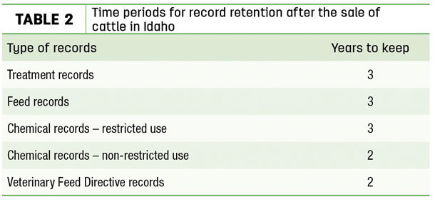 Time periods for record retention after the sale of cattle in idaho