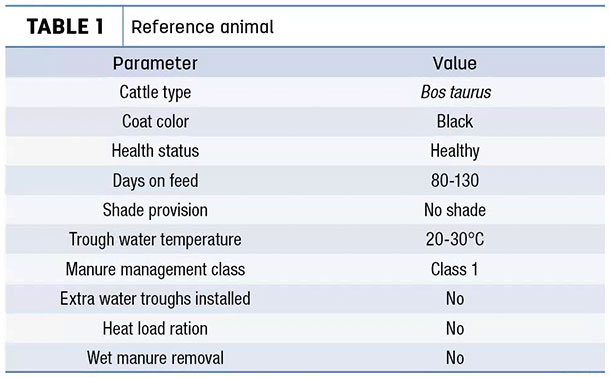 reference animal