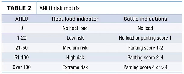 SHLU ridk matrix