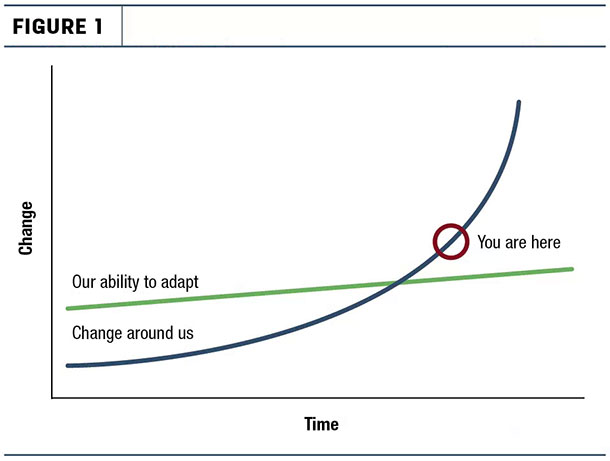 How we adapt with change