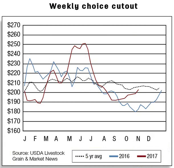 Weekly choice cutout