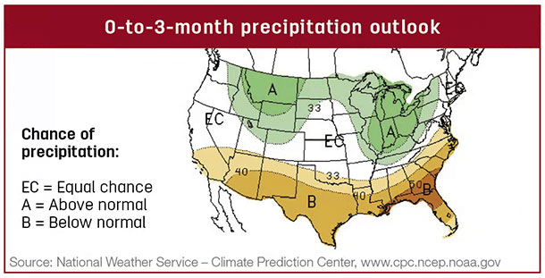 Preciptation outlook