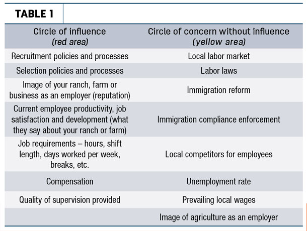 Circle of influence