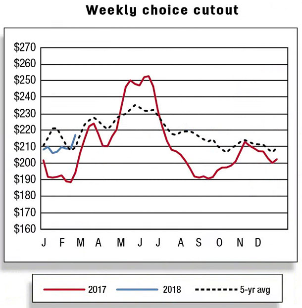 weekly choice cutout