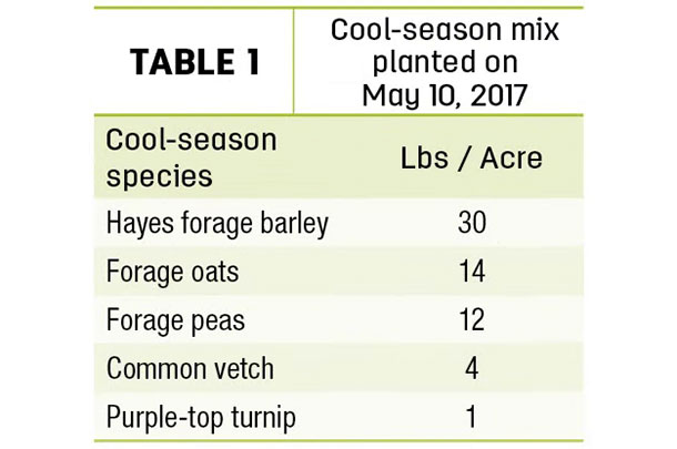 Cool-season mix planted on May 10, 2017