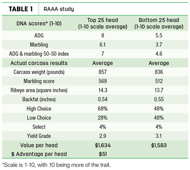 RAAA study