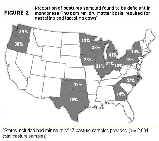 Proportion of pastures sampled found to be deficient in manganese