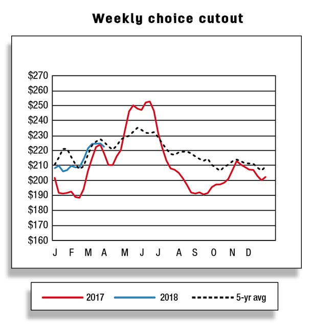 Weekly choice cutout