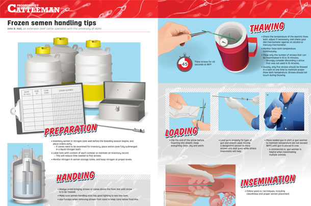semen handling tips preview