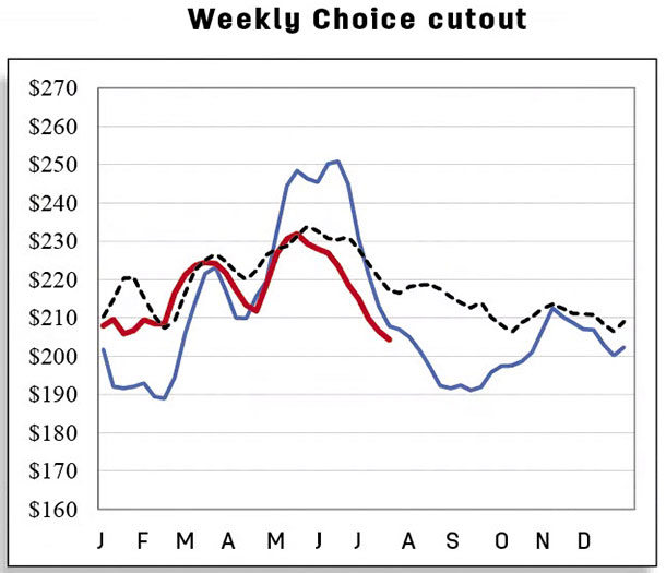Weekly Choice cutout