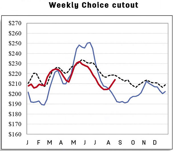 Weekly choice cutout