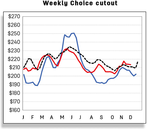 Weekly choice cutout