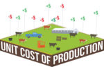 Unit cost of production