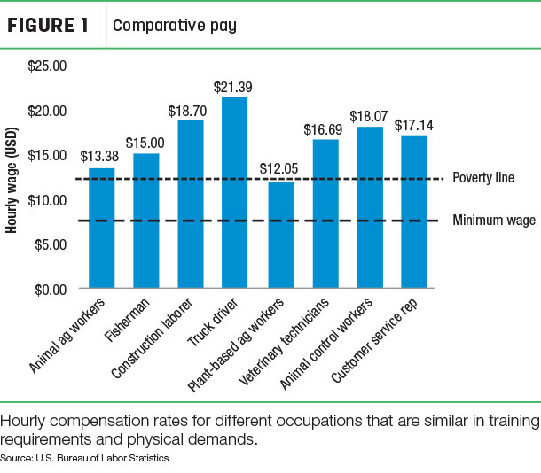 Comparative pay