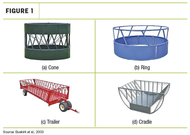 Measuring round bale hay waste in four types of feeders