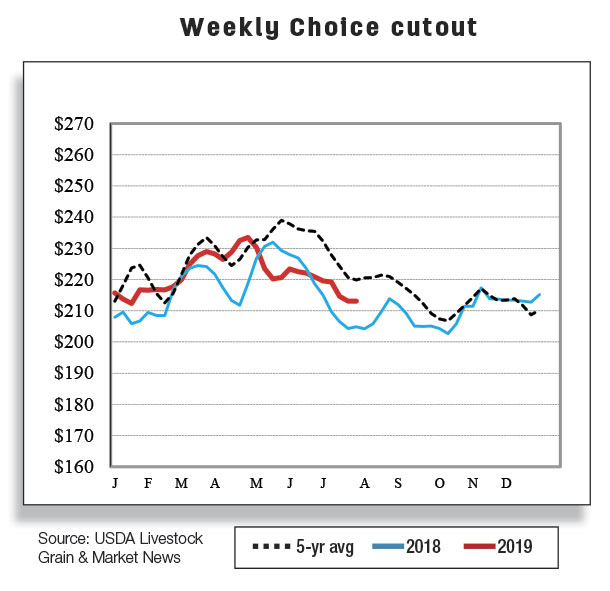 Weekly choice cutout