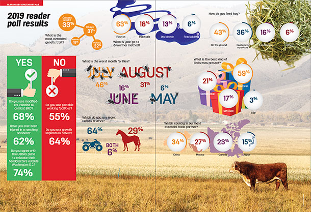 2019 reader poll results