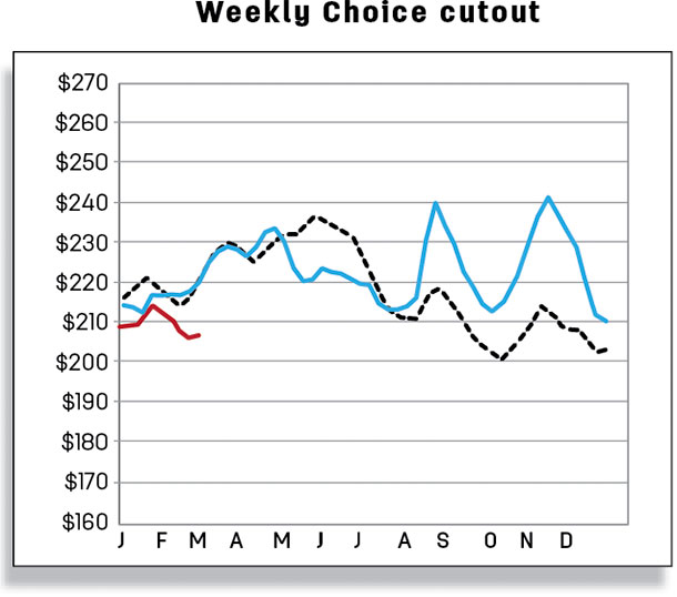 Weekly choice cutout