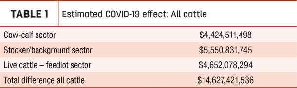 COVID effect all cattle