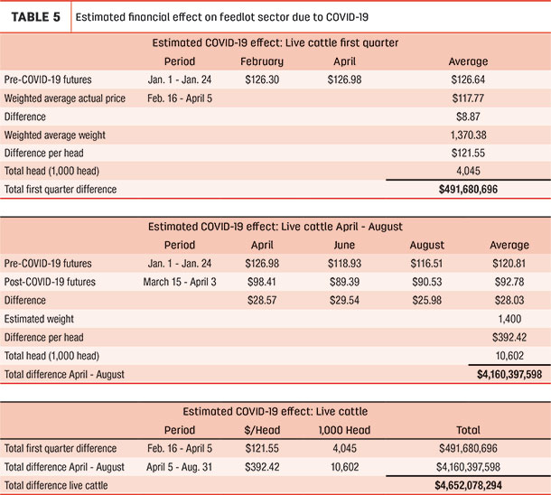 COVID financial effects