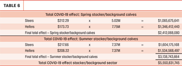 COVID effects