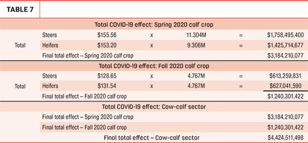 COVID effects