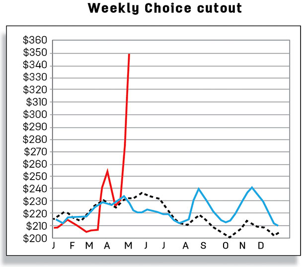 Weekly choice cutout
