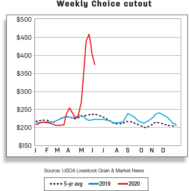 Weekly choice cutout