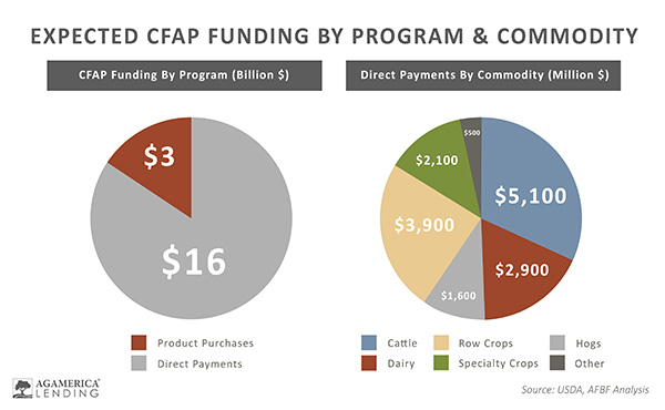 agamerica funding graph