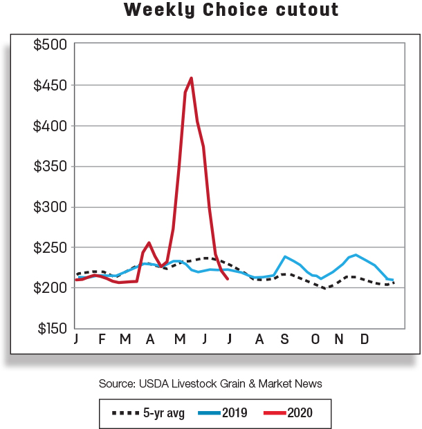 Weekly choice cutout