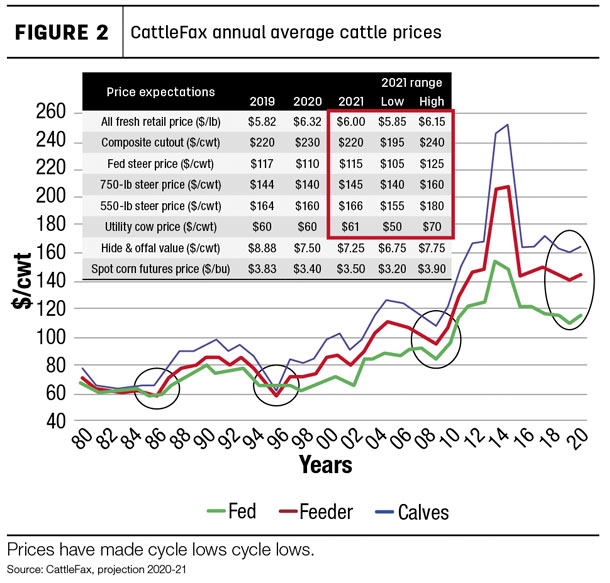 080520.PC.CattleFax.fg2