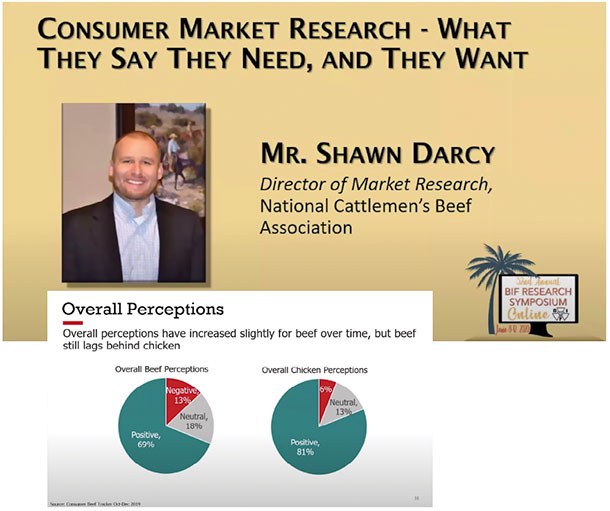 A look at consumer concerns