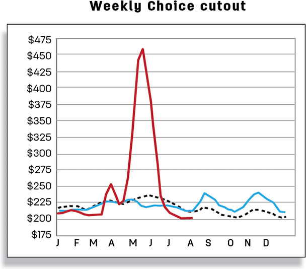 Weekly choice cutout