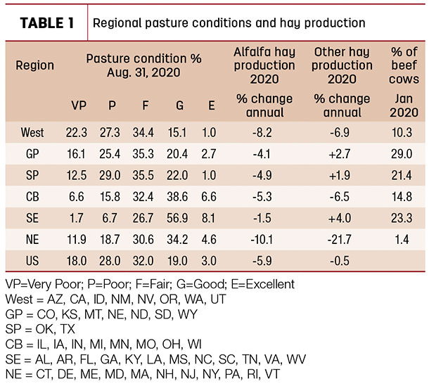 drought and forage conditions