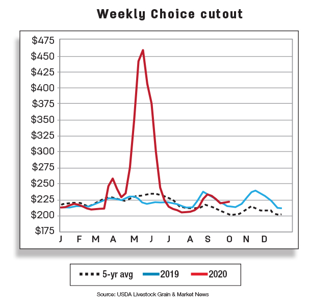 Weekly choice cutout