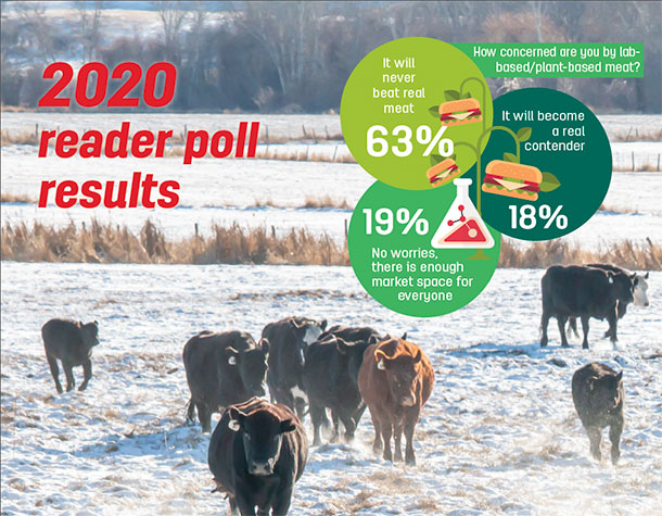 2020 reader poll results