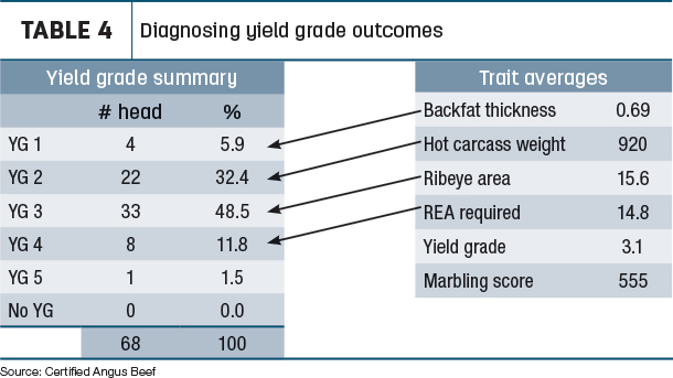 Diagnosing eild grads outcomes