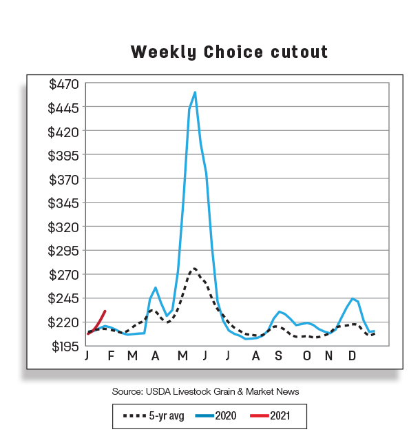 Weekly choice cutout