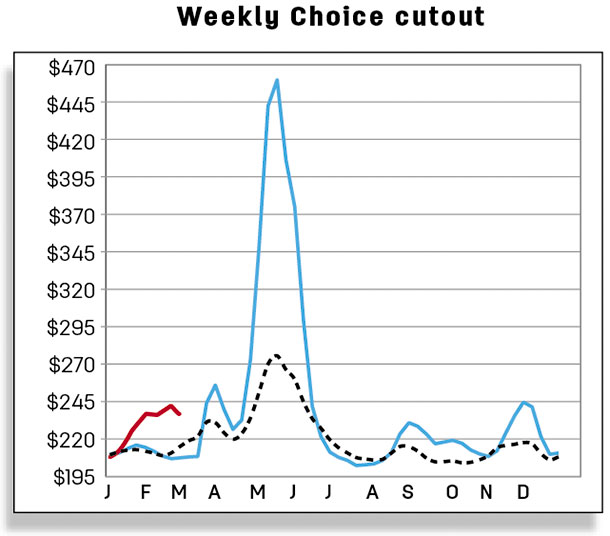 Weekly choice cutout