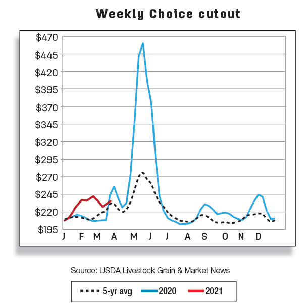 Weekly choice cutout
