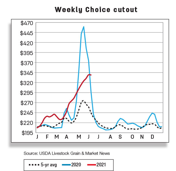 Weekly choice cutout