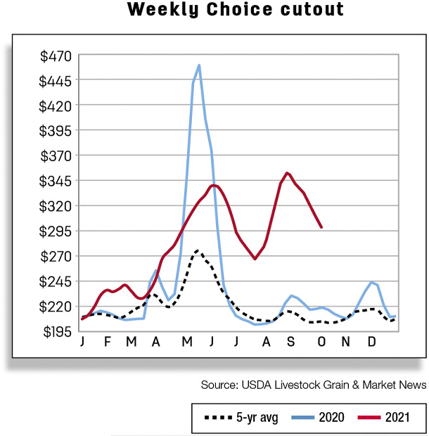 Weekly choice cutout