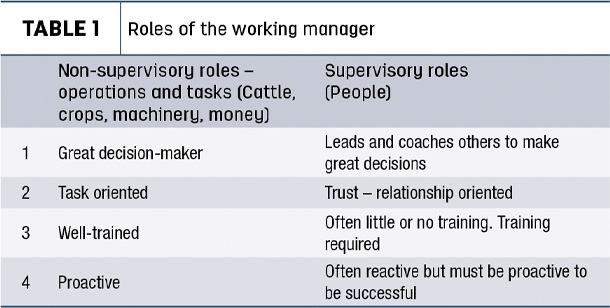 Roles of the working manager