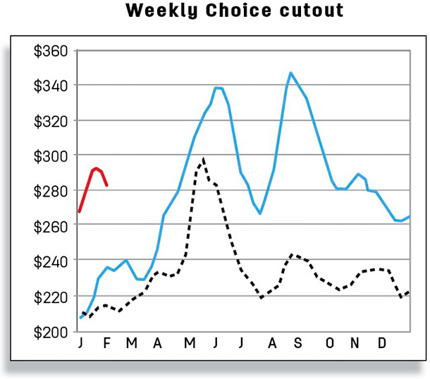 Weekly choice cutout