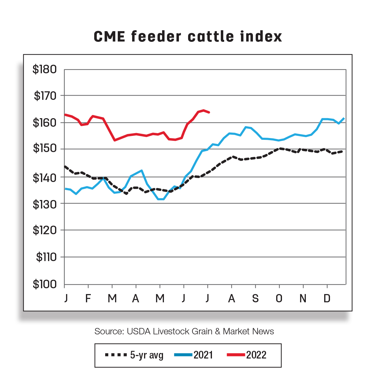 0822pc-market-report-CME-feeder-cattle