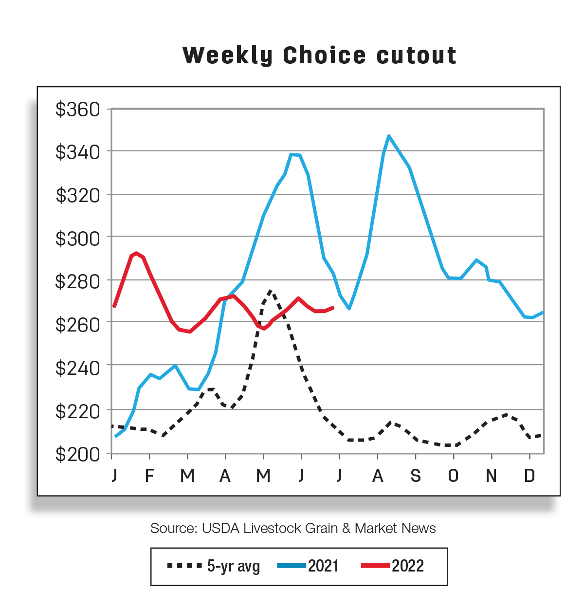 0822pc-market-report-weekly-choice