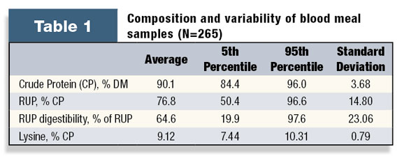 Table 1 Block