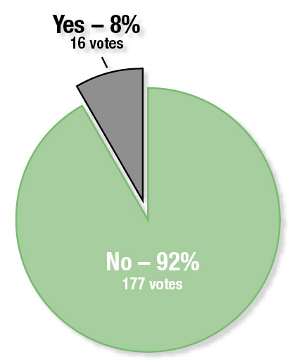 PD Poll pie chart
